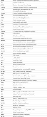 Ocean component of the first operational version of Hurricane Analysis and Forecast System: Evaluation of HYbrid Coordinate Ocean Model and hurricane feedback forecasts